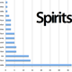 Image for article titled The Five Most Mathematically Essential Bottles of Booze
